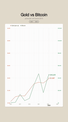 Chart Race
